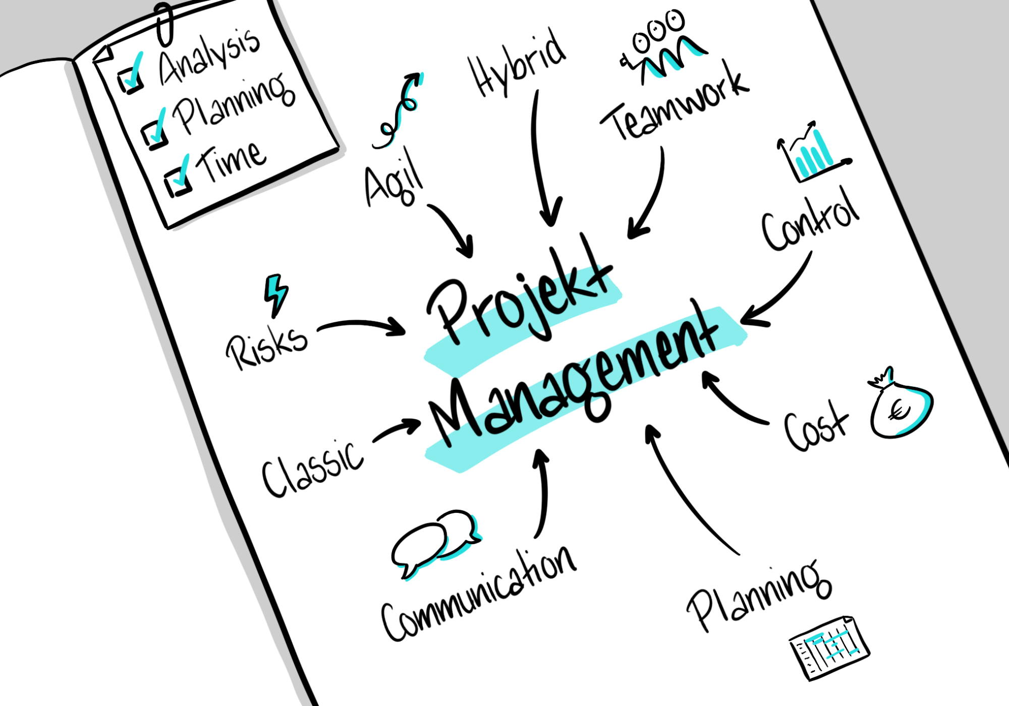 Sketch zum Projektmanagement Sketch zum Projektmanagement